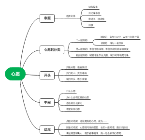 六年级下第四单元作文《心愿》