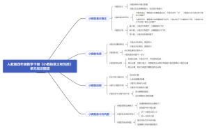 人教版四年级数学下册《小数的意义和性质》单元知识图谱
