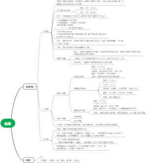 血液