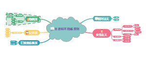 作文结构