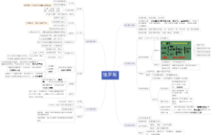 七下俄罗斯思维导图