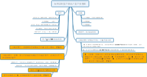 长投股票初级课程合集之（第7天：如何识别资产美化之资产负债表)