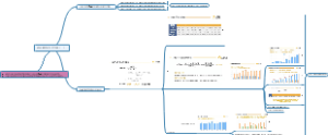 长投股票进阶课程合集之⑧盈利源泉是否可持续（一）