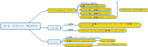 长投REITs课程之第六章：等待好价格，赚钱高收益