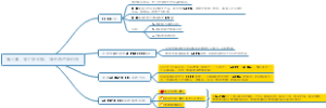 长投REITs课程之第八章：找个好代购，境外房产轻松投