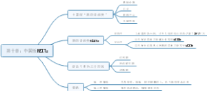 长投REITs课程之第十章：中国版REITs