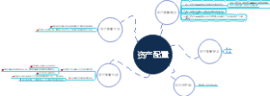 长投基金初级课程之十