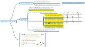 长投基金进阶课程之第十天：大类资产配置——升级版股债平衡