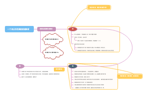 如何让你的英语快速脱胎换骨