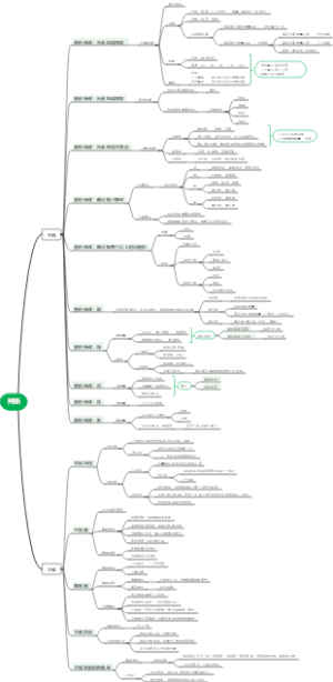 判断推理-图形题