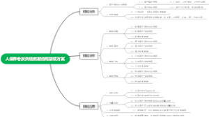 反洗钱数据应用方案
