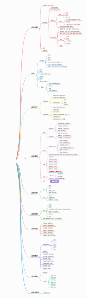 华佗国医品牌打造