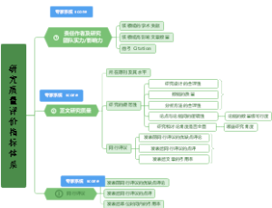 指标体系