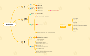 数字人IP商学院导图