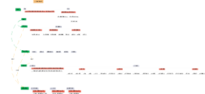 三只松鼠年度运营