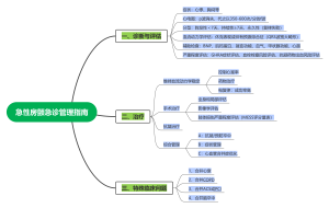 急性房颤急诊管理指南