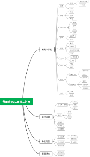 善玺实业经营范围