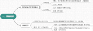 第一章 预备知识（c primer plus第六版）