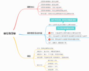 单元导学单
