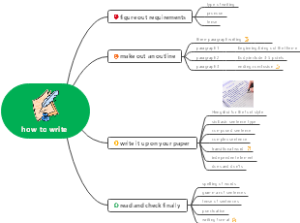 4 steps for practical writing of SEE and CEE