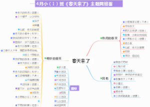 3月 小（2）班《我爱我家》主题网络图