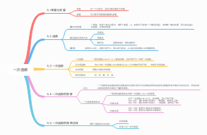 一次函数