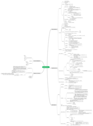 细胞生物学研究方法