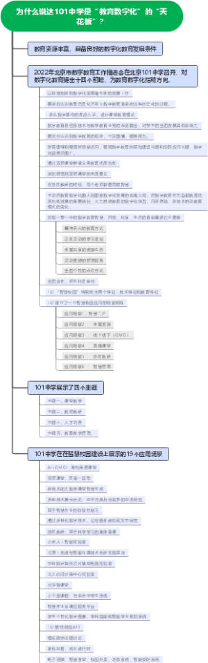 为什么说这101中学是“教育数字化”的“天花板”？