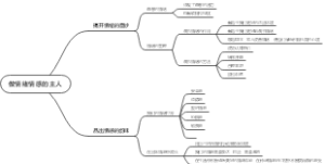 七下政治第二单元