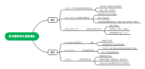 现代教育技术发展历程