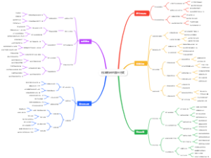 校本教研的路径方式