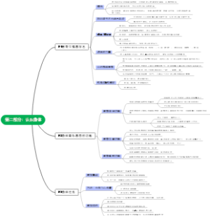 智力障碍儿童性教育读书笔记