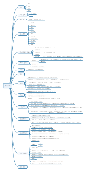Excel知识点