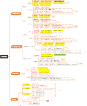 质量数据管理体系