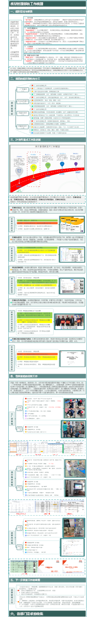 质量管理部工作梳理