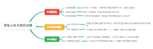 豪宅小区外卖员吐槽
