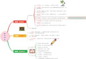 幼儿园教资职业理念（材料分析）
