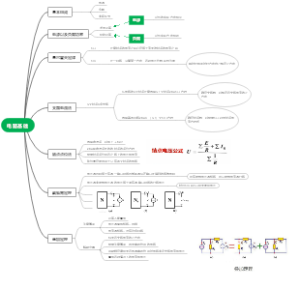 电工第一章思维导图