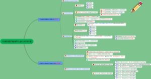 坚持和发展中国特色社会主义的总任务