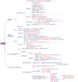 《建筑法》