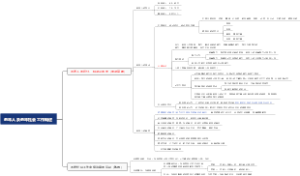 4.1老年人及老年社会工作概述