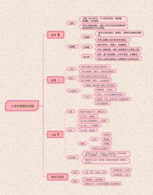 人体内物质的运输