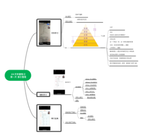 20天学霸笔记_第一天 普芯棒棒哒
