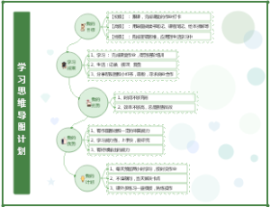 学习思维导图计划