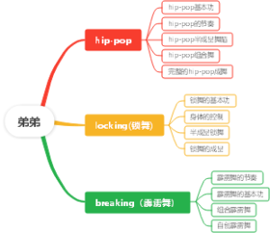 舞蹈类型