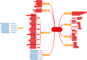 12月份工作计划自省、归纳、筹谋