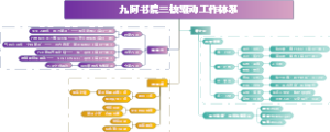 小白该如何做好工作计划模板