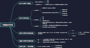 广播电视文艺符号