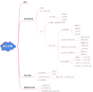 洪水灾害
