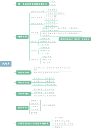 七年级下册数学第二单元：线与角